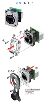 NEUTRIK etherCON® TOP Connectors